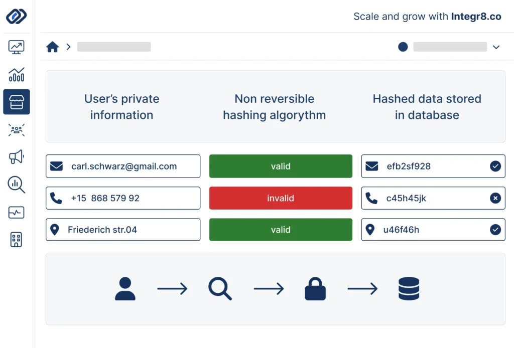 Data Privacy Sensitive Campaigns