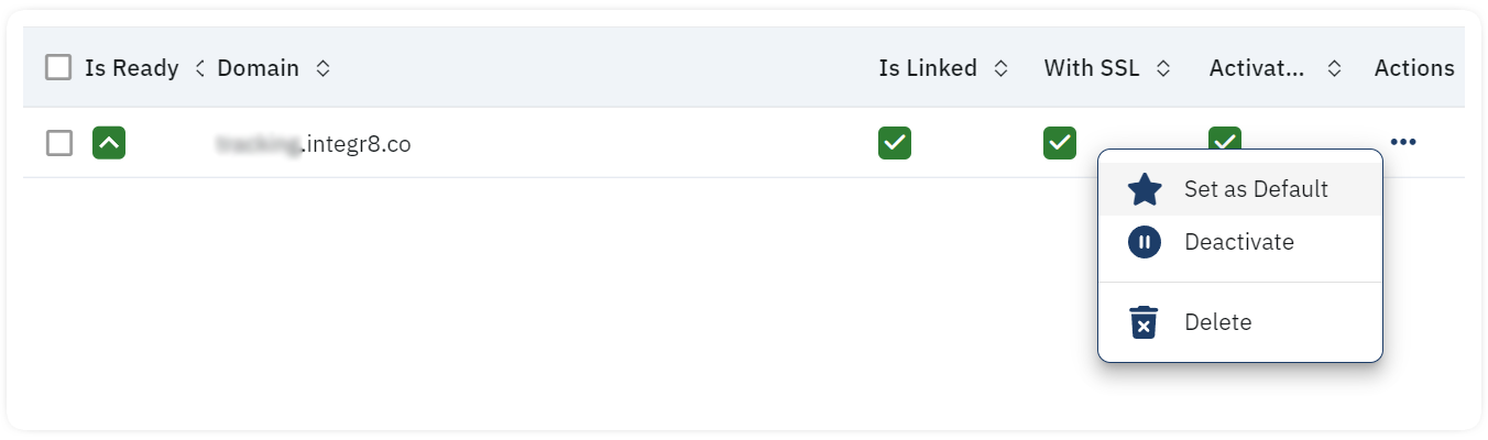 tracking domain management