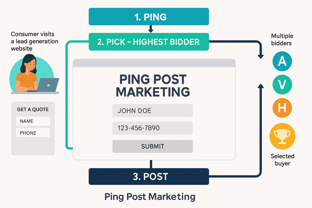 Ping Post Illustration