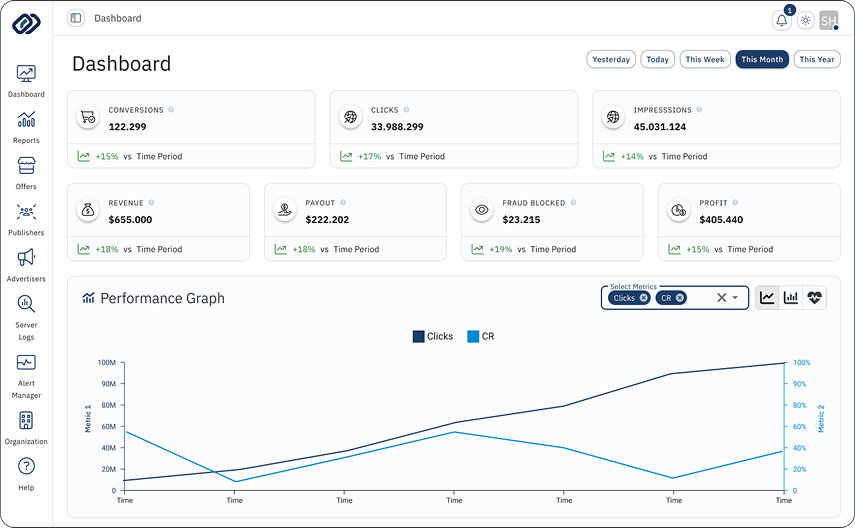 Integr8 Affiliate Tracking Software 